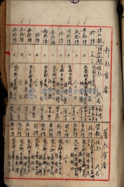 當管內法人ニ關スル相續稅資料作成關係書類
（直稅第一條資料係）藏品圖，第117張