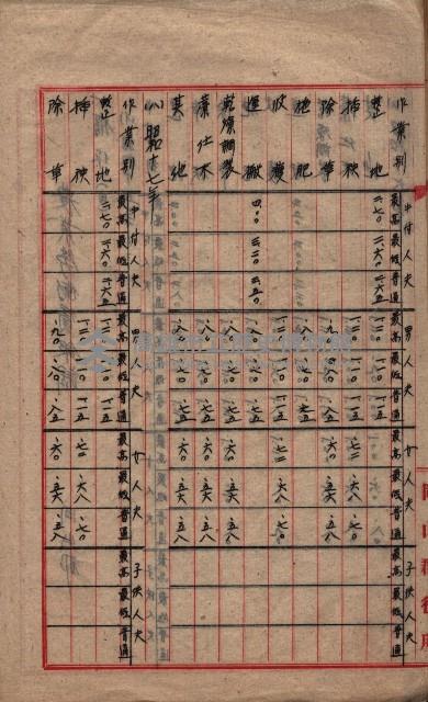 農耕貸銀表藏品圖，第17張