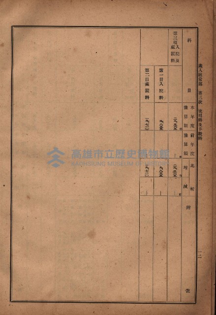 昭和十九年度高雄州豫算書藏品圖，第16張