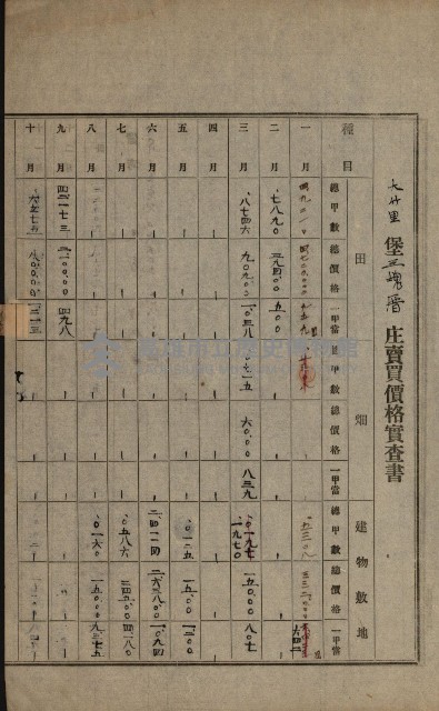 土地賣買價格實查書
（賣第壹號）藏品圖，第17張