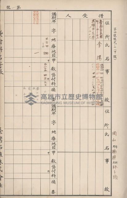 臺灣拓殖株式會社岡山貸付料名寄帳藏品圖，第17張