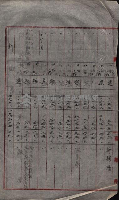 州財產－無償讓與受書 魚港用地關係
（其之他－十三之三）藏品圖，第17張