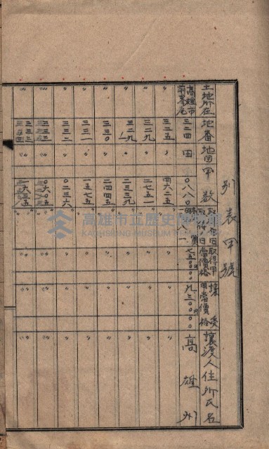 臨營第六三三號ノ二用地借地ニ變更（前峯尾）藏品圖，第17張
