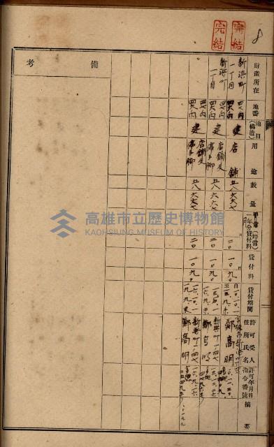 罹災救助基金土地貸下許可臺帳
（高雄州高雄市）藏品圖，第16張