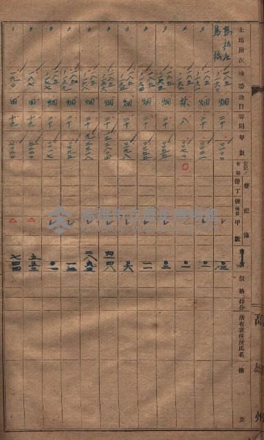 收益財產調書（鳳山區所在縣有地）藏品圖，第17張