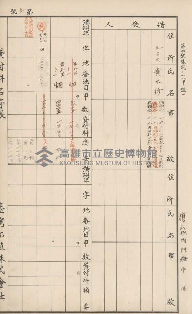 臺灣拓殖株式會社內門貸付料名寄帳藏品圖，第17張