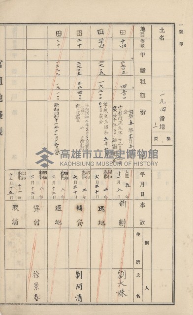 美濃庄官租地臺帳（二冊之內第一號）藏品圖，第17張