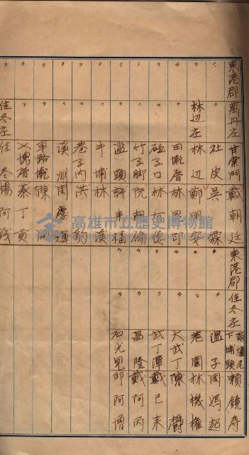 臺拓關係書類綴（高雄州土地整理組合）藏品圖，第17張