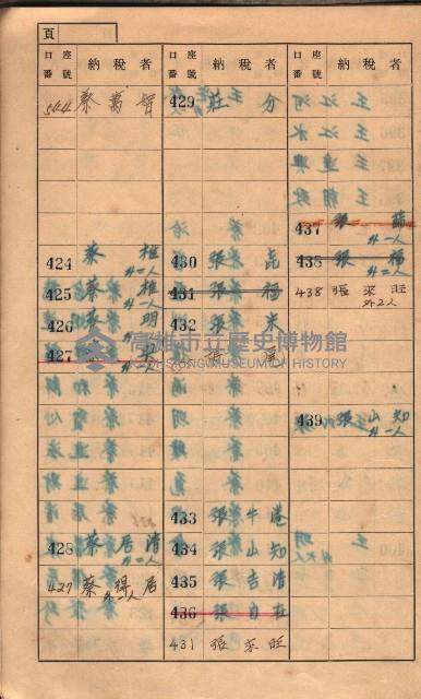 高雄州鳳山郡大樹庄小坪頂家屋稅名寄帳
（三冊之內第一號）藏品圖，第17張