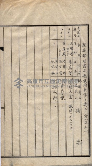 林德官、五塊厝登記關係書類綴
（林德官、五塊厝關係－九之五）藏品圖，第17張