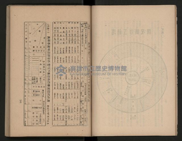 《為民服務一年》
（高雄市政叢書三）藏品圖，第16張
