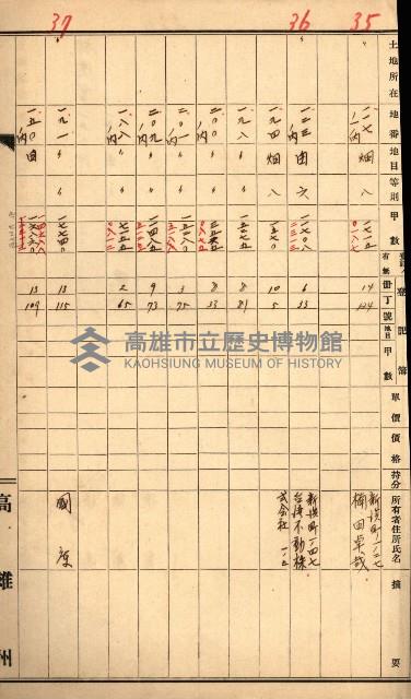 熱帶醫專用地買收藏品圖，第17張