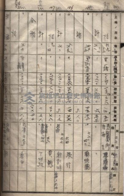 高臨營第一號ノ內三第（1）號
高臨營第一號ノ內九第（1）號
（施機第一九一、零一二番電）藏品圖，第17張