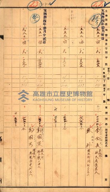 半屏山（追加－登記完了）藏品圖，第17張