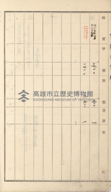 岡山街、楠梓庄官租名寄帳（十六冊之內第四號）藏品圖，第17張