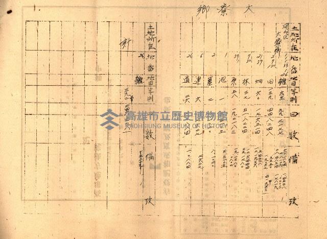 第七類軍事用地關係清冊（地政科）藏品圖，第17張