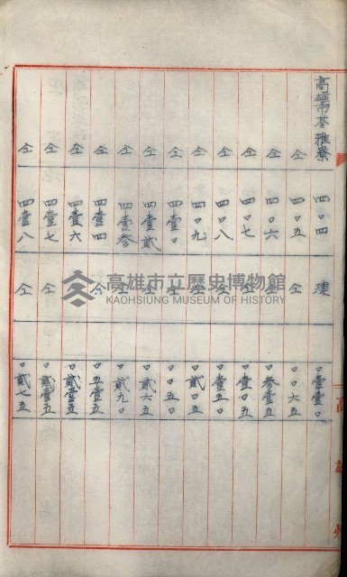 罹災救助基金所屬地處分關係書類
（罹災救助二十之八）藏品圖，第17張