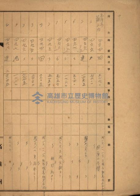 台灣製糖貸下地藏品圖，第17張