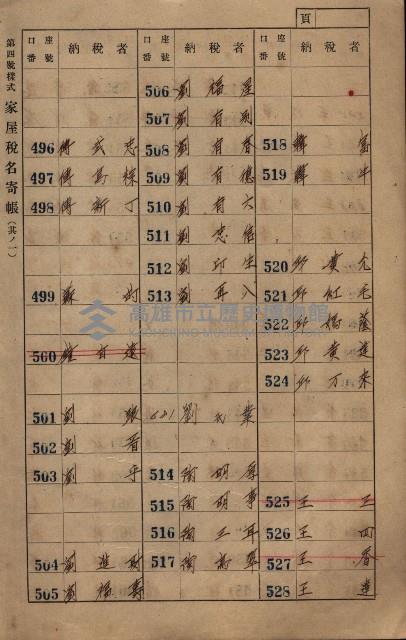 高雄州鳳山郡大寮庄赤崁家屋稅名寄帳
（三冊之內第一號）藏品圖，第17張