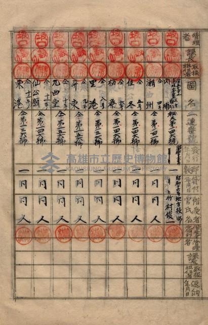 參謀本部發行秘密地圖貸付簿（高雄州）藏品圖，第17張