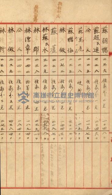 高雄工業用水道用地土地代移轉料支拂調書－地理系
（買收關係－卅八之十二）藏品圖，第17張