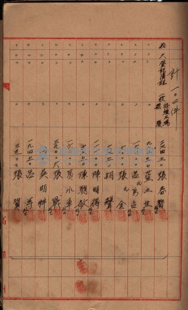 登記濟證送付簿－地理系（海軍關係）藏品圖，第17張