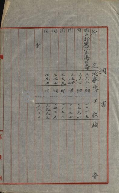 國有財產增減計算證明證憑書藏品圖，第16張