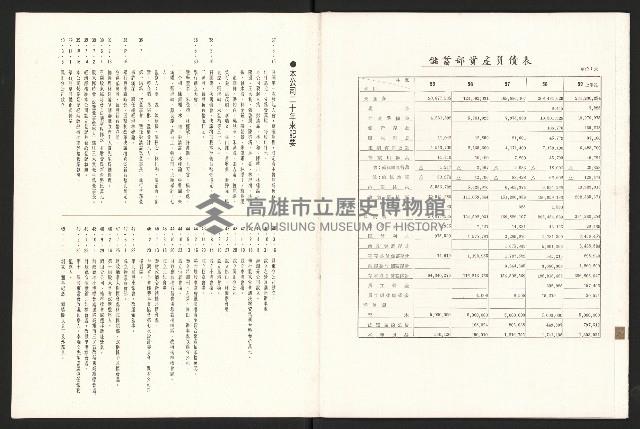 《高雄區合會儲蓄股份有限公司創立二十周年紀念專輯》藏品圖，第16張