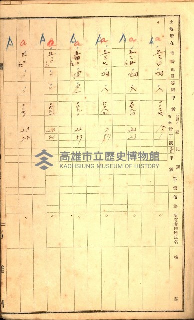 高雄市內惟（登記完了）藏品圖，第17張