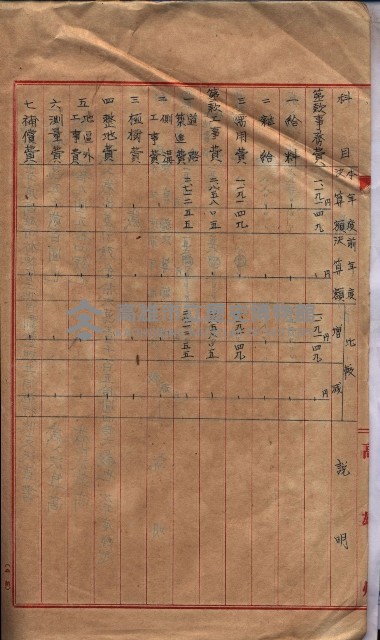 林德官土地區劃整理關係
（林德官、五塊厝關係－九之九）藏品圖，第19張