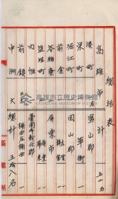 土地買收書類（草衙－州有財產係）
（買收關係－卅八之三）藏品圖，第17張