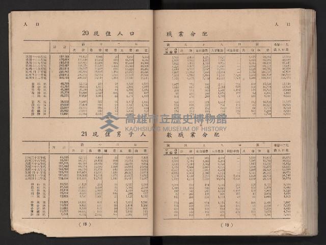 民國四十二年度《高雄市統計年報》藏品圖，第16張