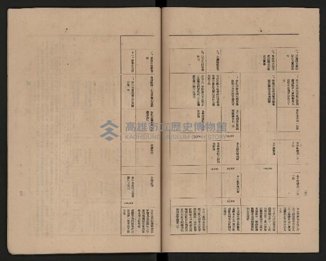 《高雄市政府三年施政計劃》藏品圖，第17張