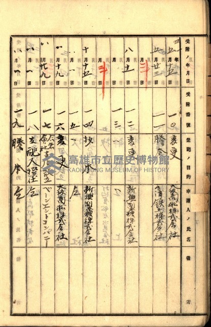 商業登記受付帳藏品圖，第17張