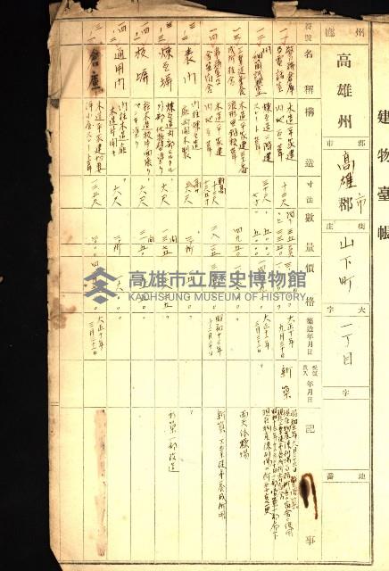 州有建物使用許可綴（臺灣南方協會使用建物）藏品圖，第17張