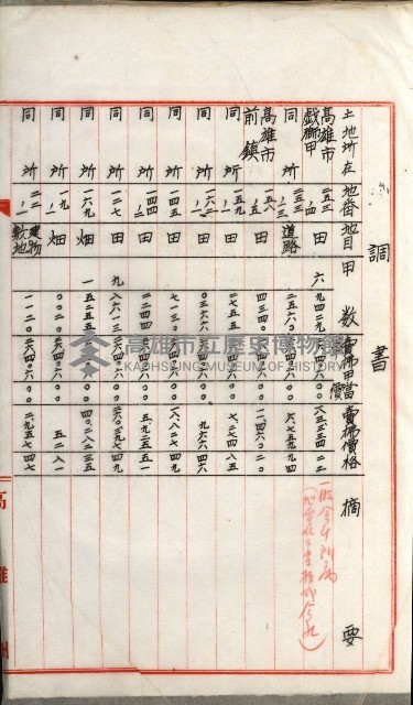 州有地賣拂綴－一般會計所屬
（重工業用地十二之六）藏品圖，第17張