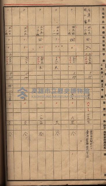 高臨營第一號ノ內三第（1）號借地
（岡山營、九鬮 ）藏品圖，第17張