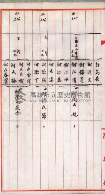 證明及抵當權（鳳梨、水道、其他）藏品圖，第17張