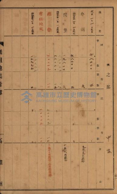 無租地集計簿（林園鄉）藏品圖，第17張