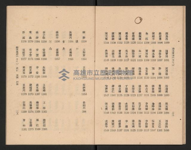 第一屆國民大會第二次會議代表姓名席次對照表藏品圖，第16張