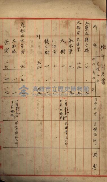 海軍土地買收藏品圖，第17張