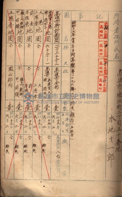 秘密地圖所持有者名簿（高雄州）藏品圖，第17張