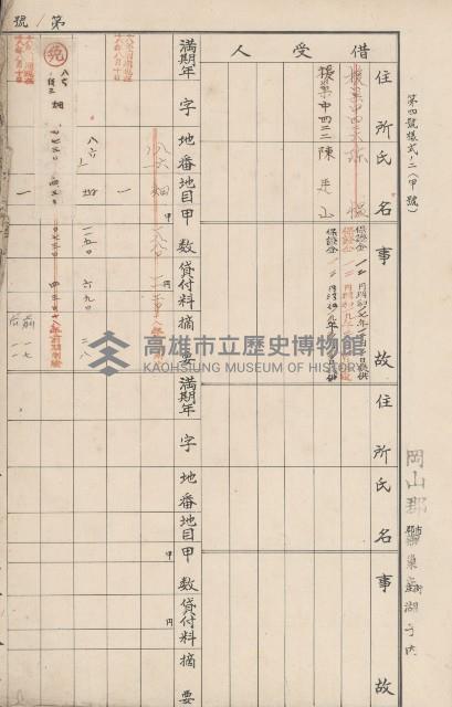 臺灣拓殖株式會社燕巢貸付料名寄帳藏品圖，第17張