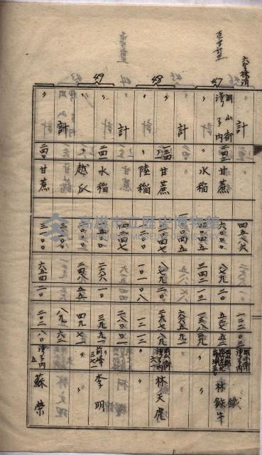 馬臨營第七二號ノ內第一二一號用地買收
（本州、灣子內）藏品圖，第17張