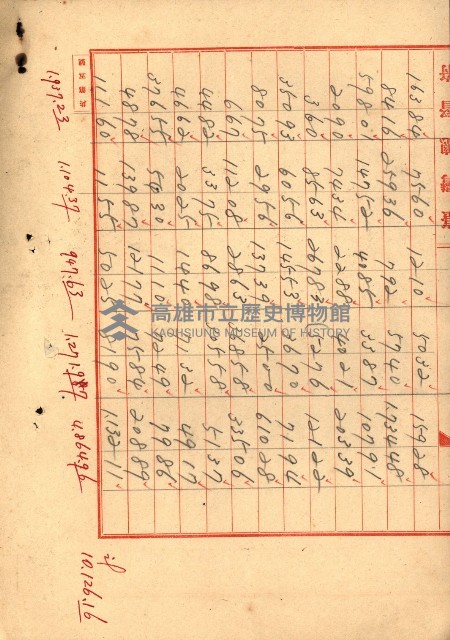 雜書綴（高雄地方土地改良）藏品圖，第17張
