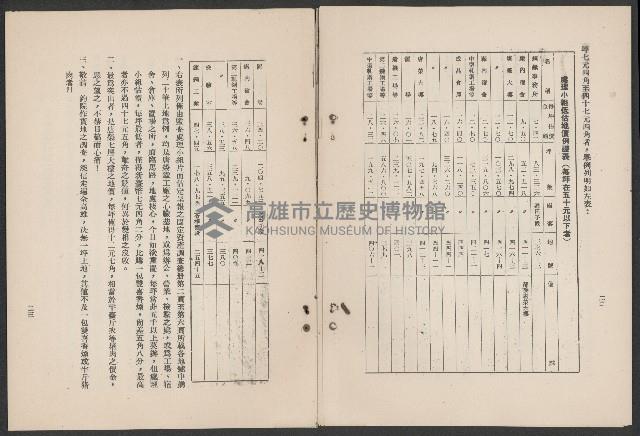 唐榮鐵工廠之請願書藏品圖，第16張