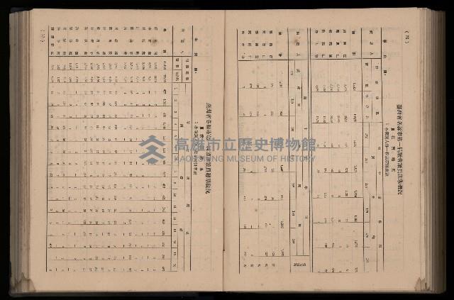 《臺灣省首屆民選縣市長暨縣市議員特輯》藏品圖，第316張
