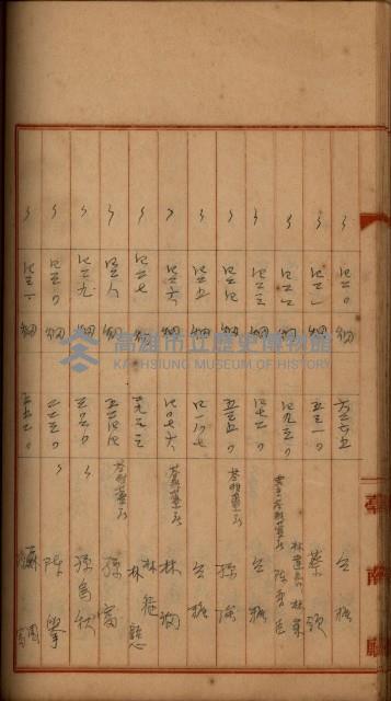 州財產－罹災救助買收
（罹災救助－二十之四）藏品圖，第316張