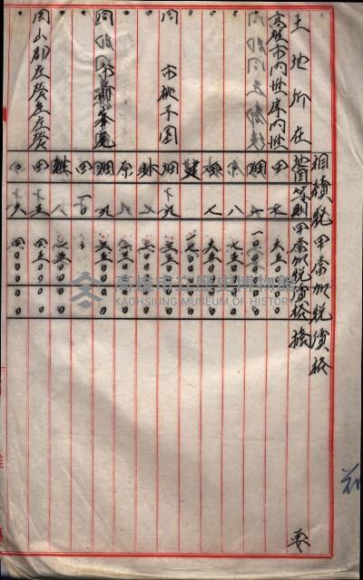 雜件綴（海軍關係）藏品圖，第258張
