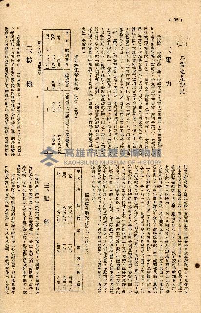 《台灣省首屆議壇暨基層政治概錄》藏品圖，第256張